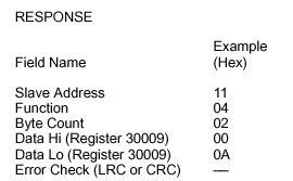 Read Input Registers  Response